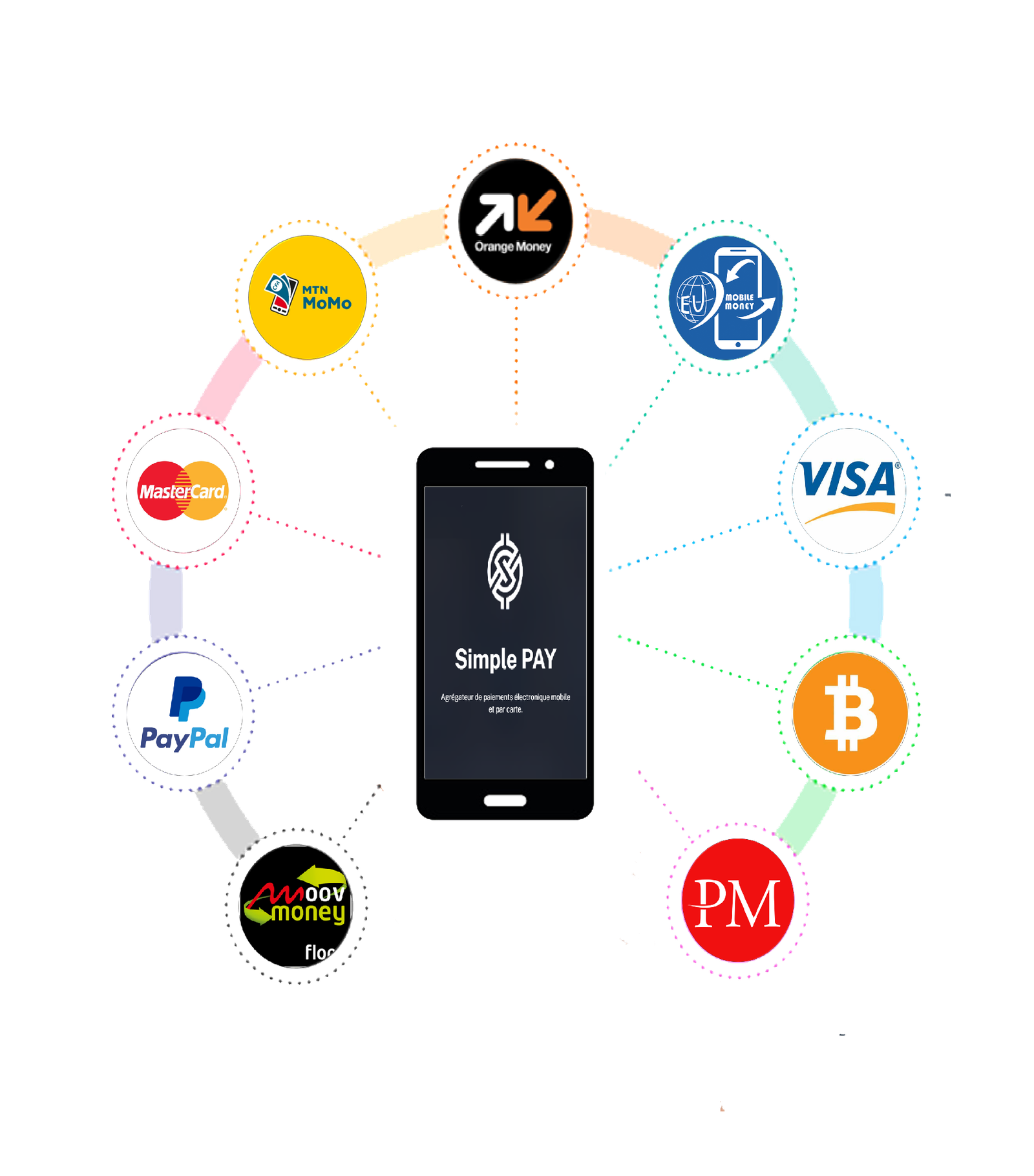 Aggregateur Simple PAY